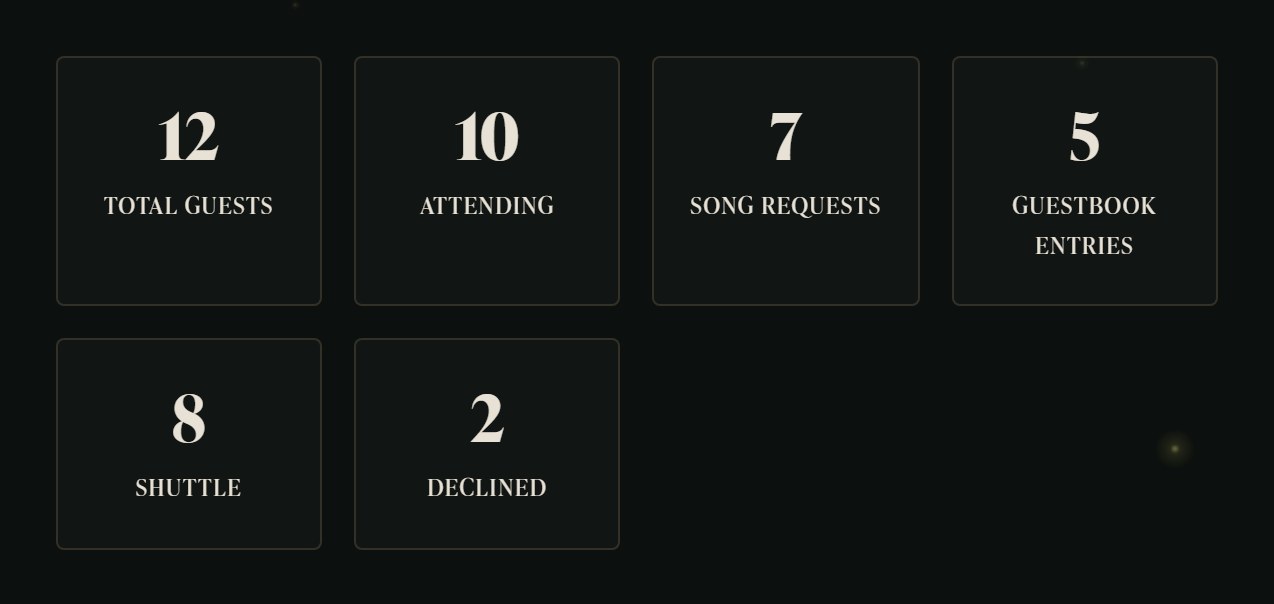 RSVP overview screen showing the guest list with attending, declined and pending counts