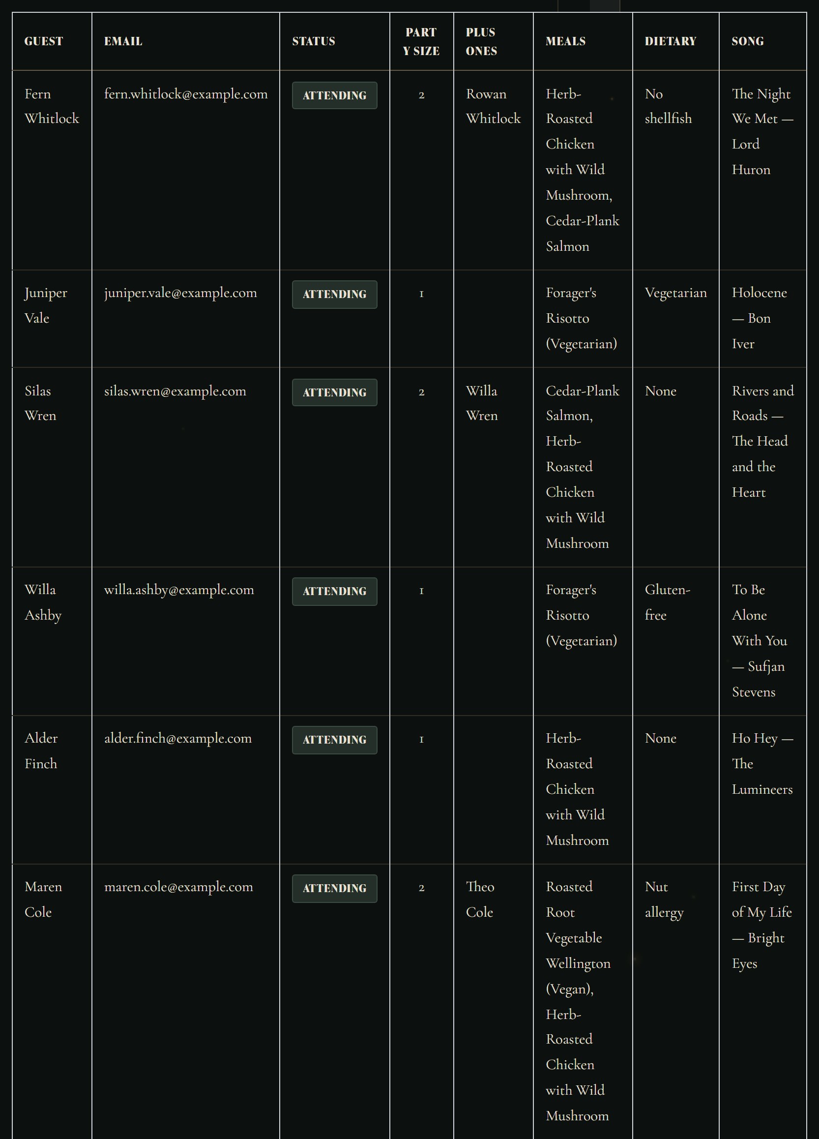 Single guest detail showing meal choice, plus-one and song request