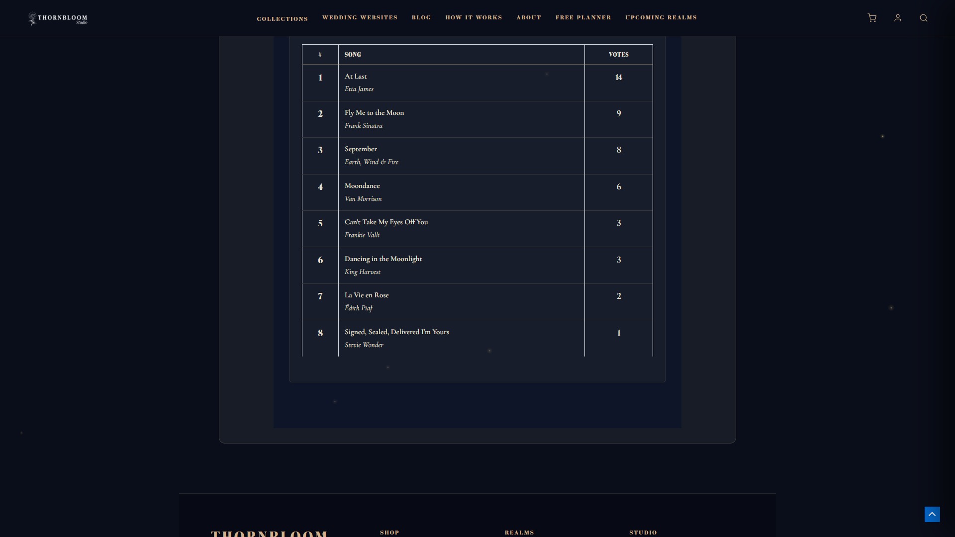 Guided details editor form for story, schedule and registry