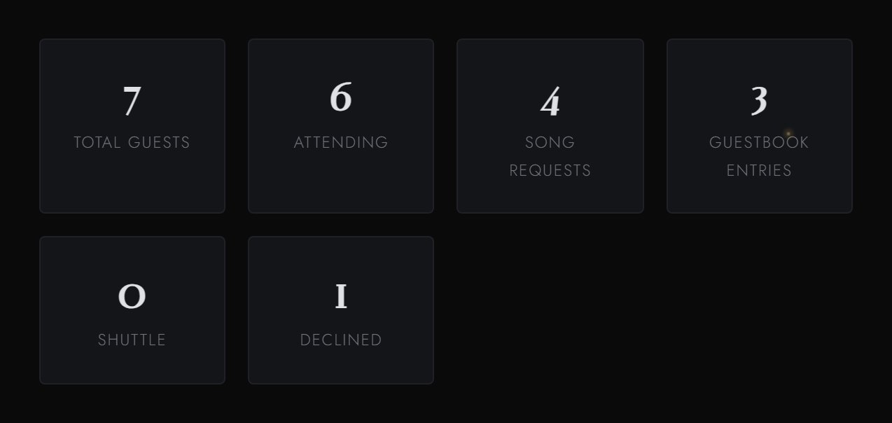 RSVP overview screen showing the guest list with attending, declined and pending counts