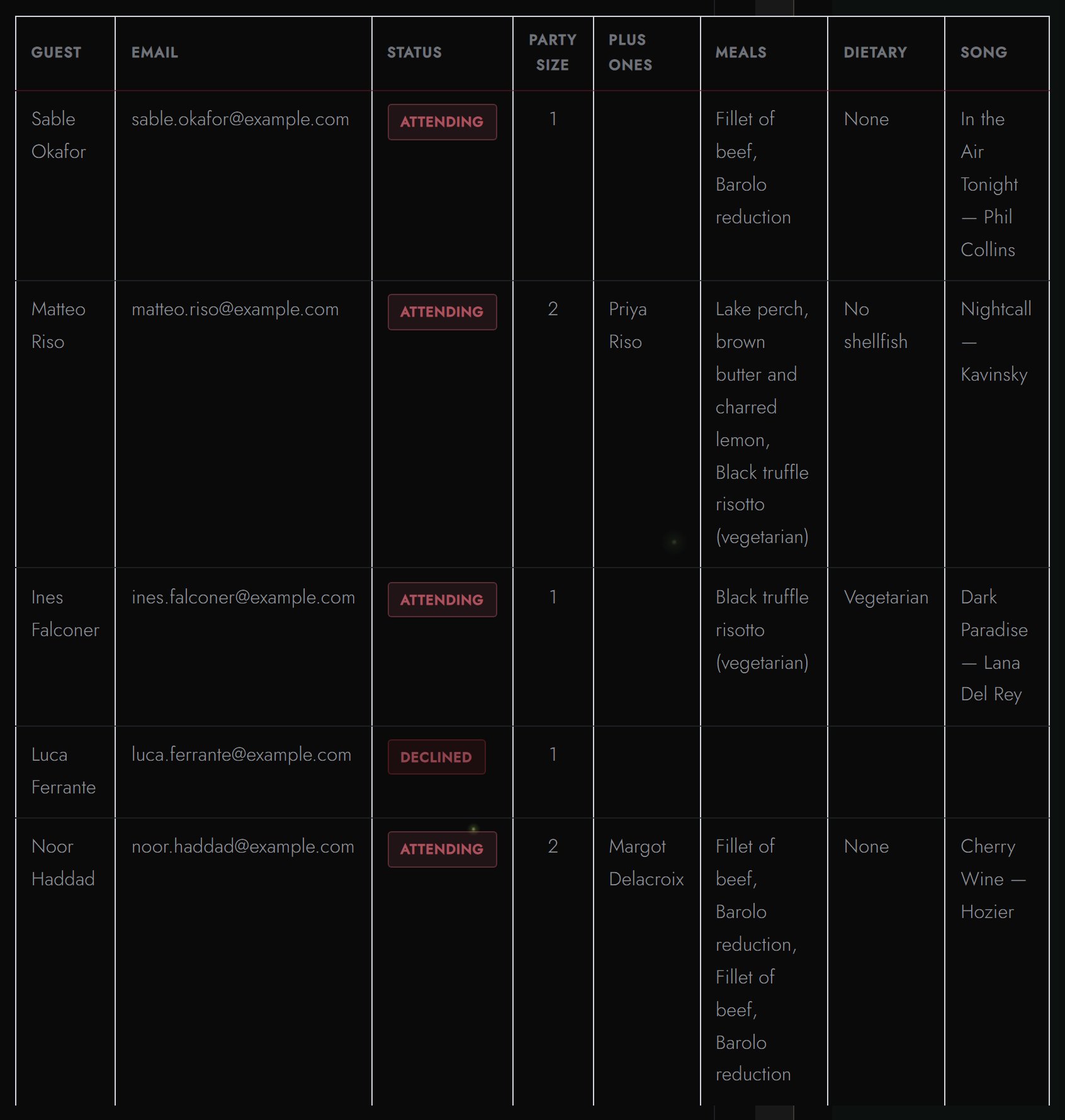 Single guest detail showing meal choice, plus-one and song request