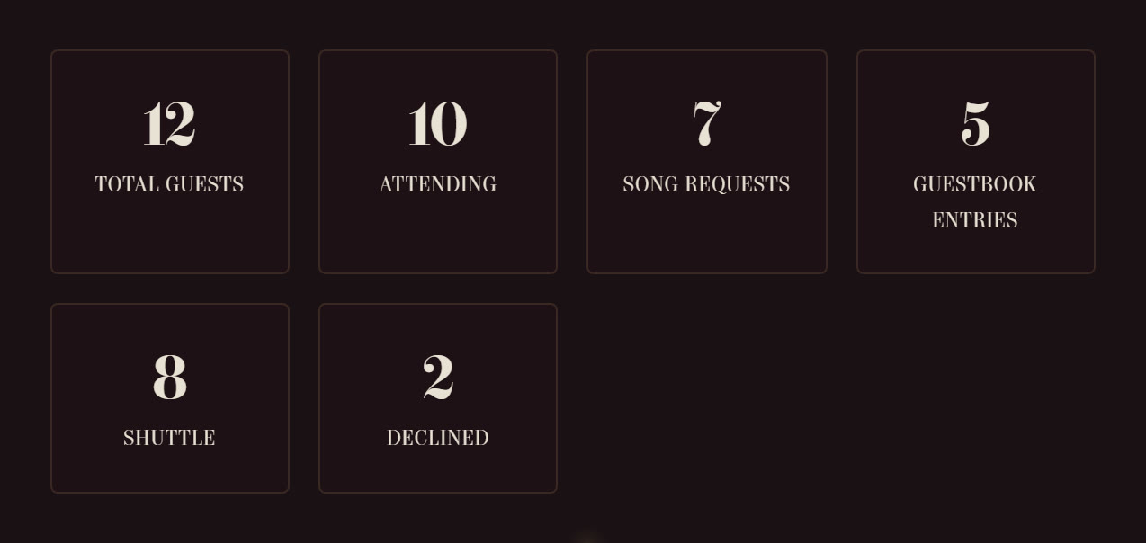 RSVP overview screen showing the guest list with attending, declined and pending counts