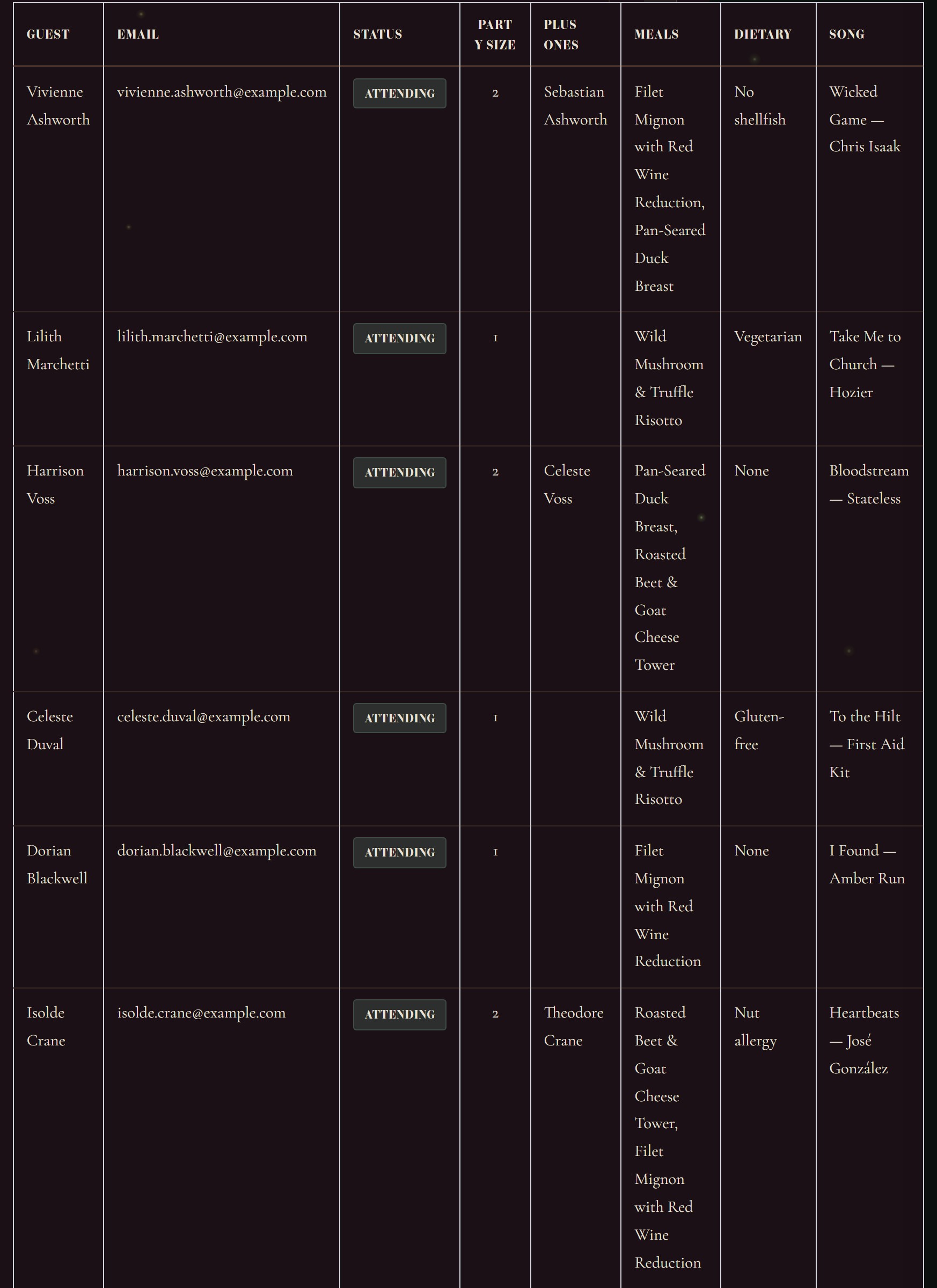 Single guest detail showing meal choice, plus-one and song request